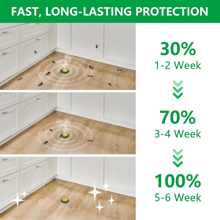 Powerful Cockroach Gel | Home, Kitchen & Bathroom Use – Buy 1 Get 1 Free